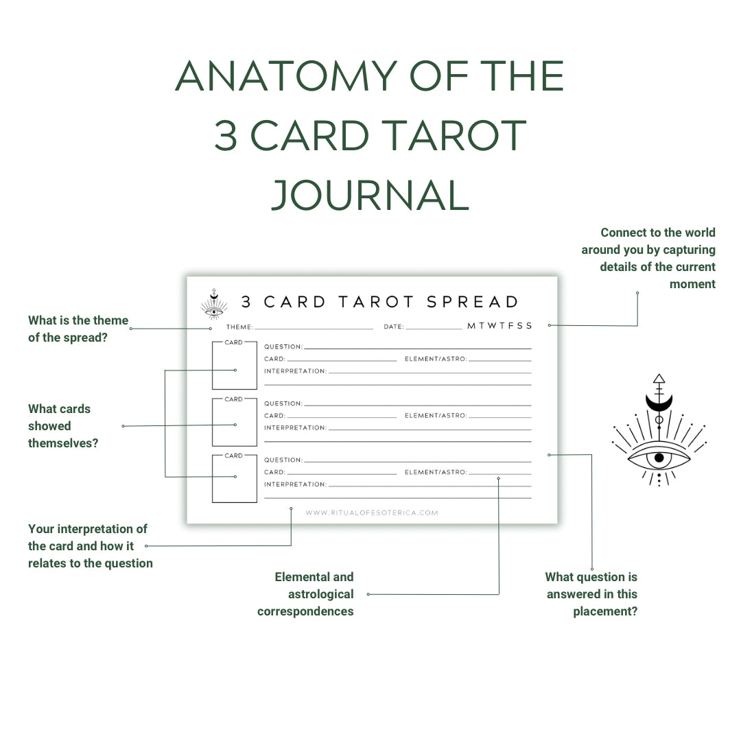 3 Card Tarot Spread Notepad