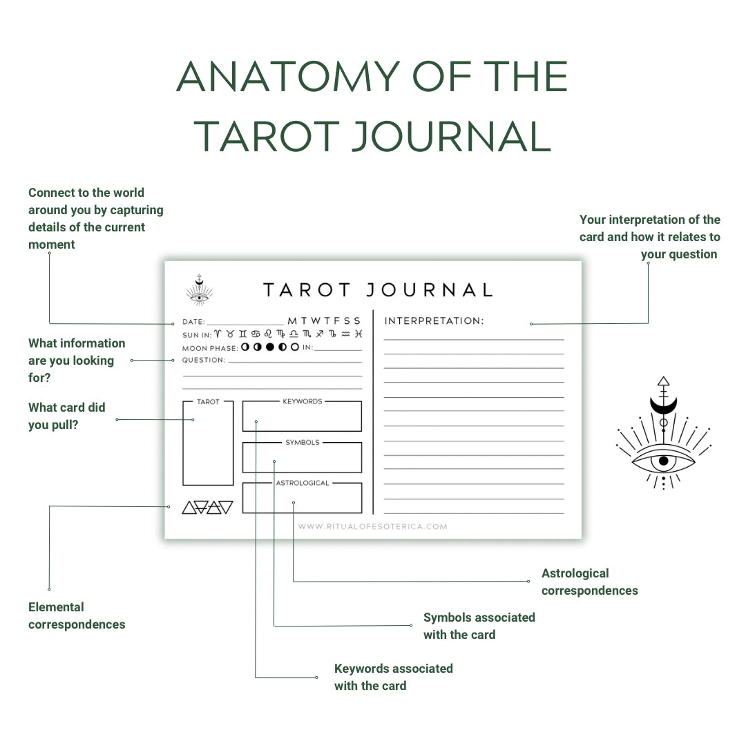 Tarot Journal Notepad