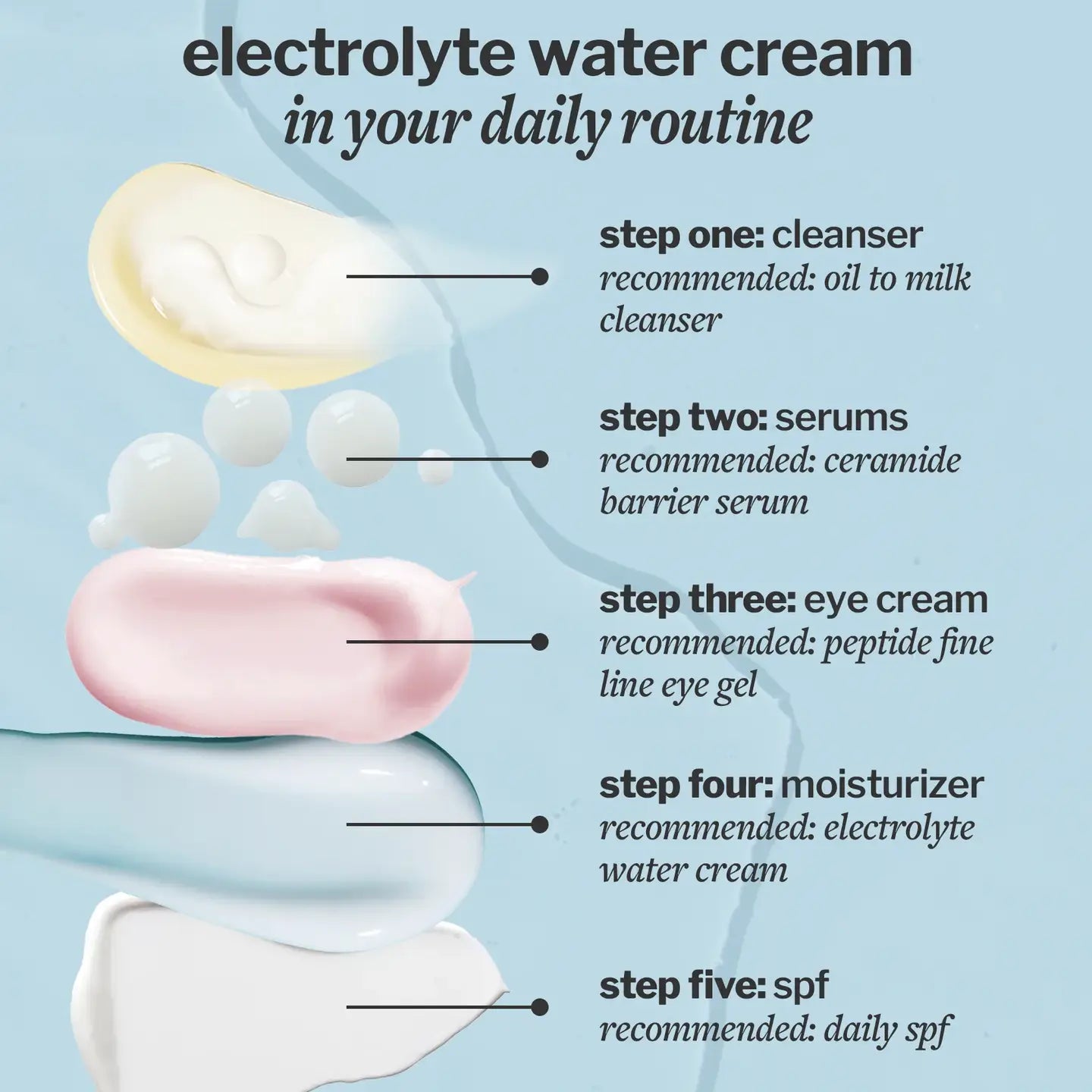 Electrolyte Water Cream